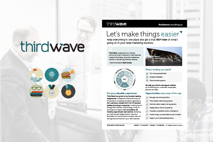 Third Wave Responsive Brand